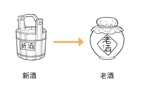 老酒到底哪里好？ || 窖主說(shuō)